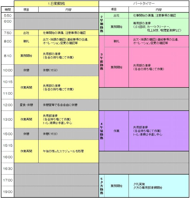 スケジュール